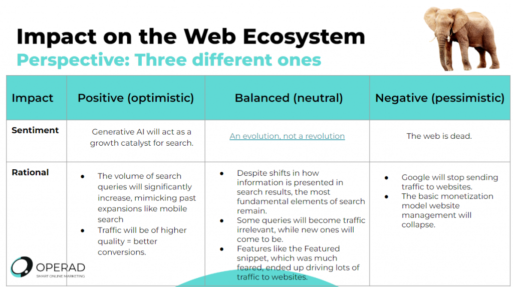 Perspecticves of the impact of AI on the web